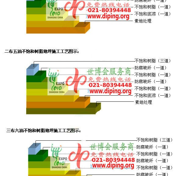 北流不饱和树脂地坪，不饱和树脂防腐地坪,防腐蚀地坪施工厂家产品图2